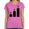 Ladies Heavy Cotton 100% Cotton T Shirt Thumbnail